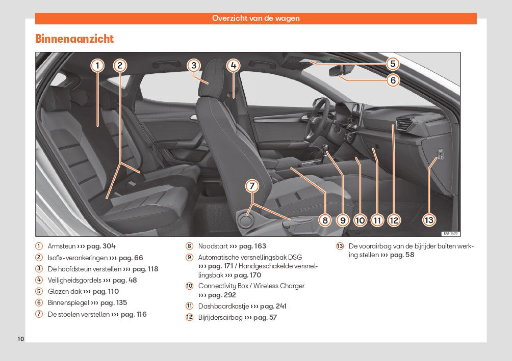 2024 Seat Leon Bedienungsanleitung | Niederländisch