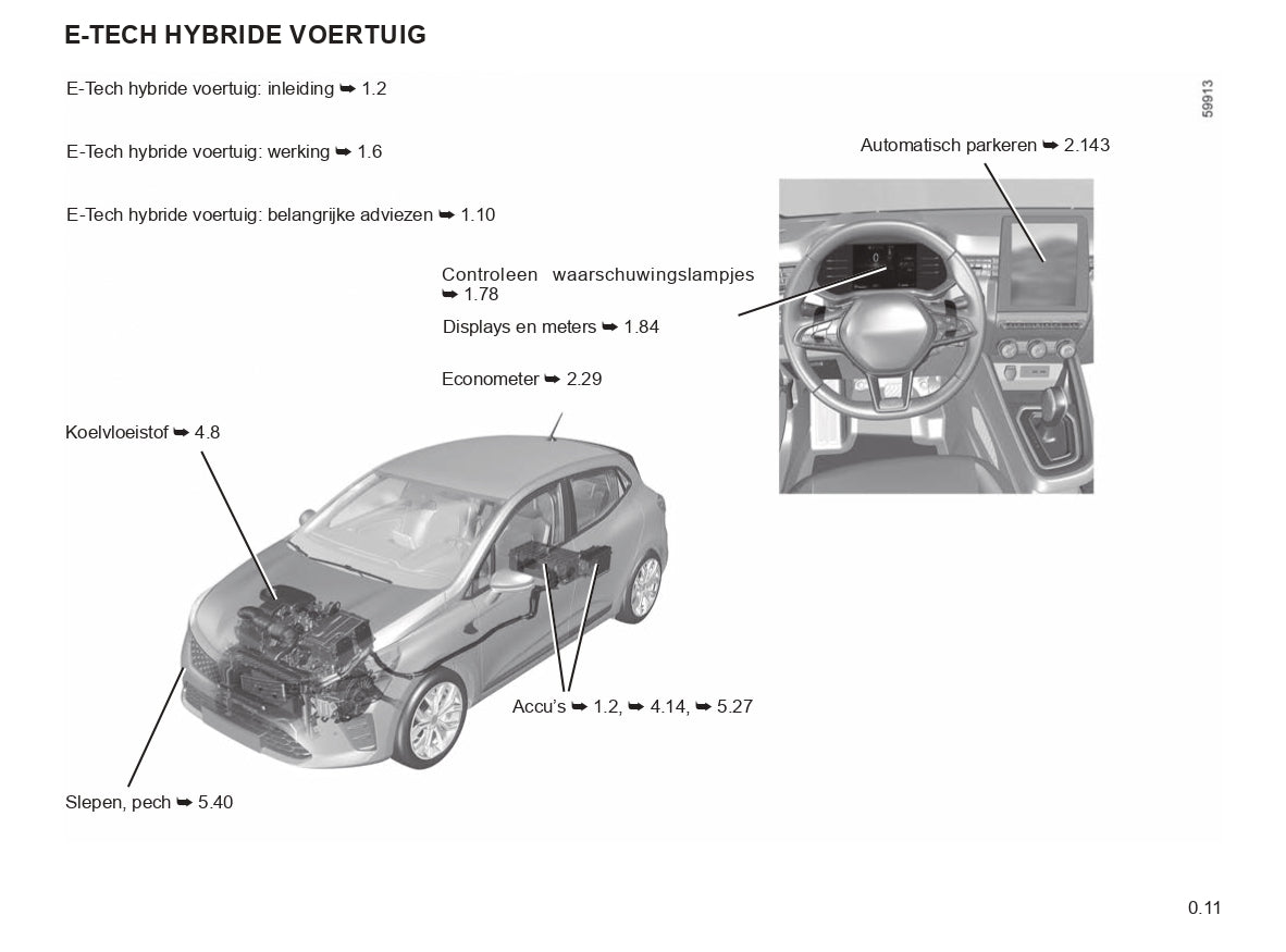 2023-2024 Renault Clio Bedienungsanleitung | Niederländisch
