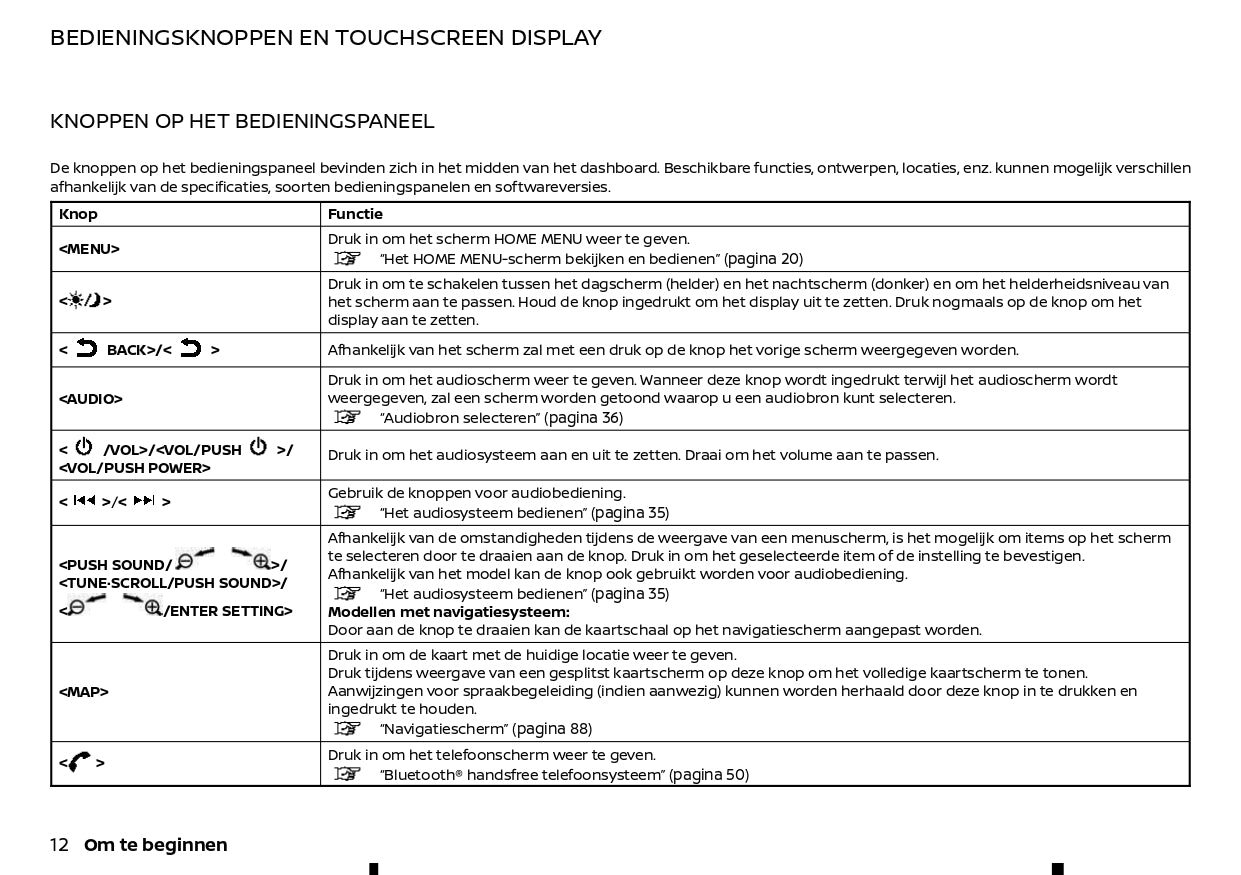 2022-2024 Nissan Connect Type B Infotainment Manual | Dutch