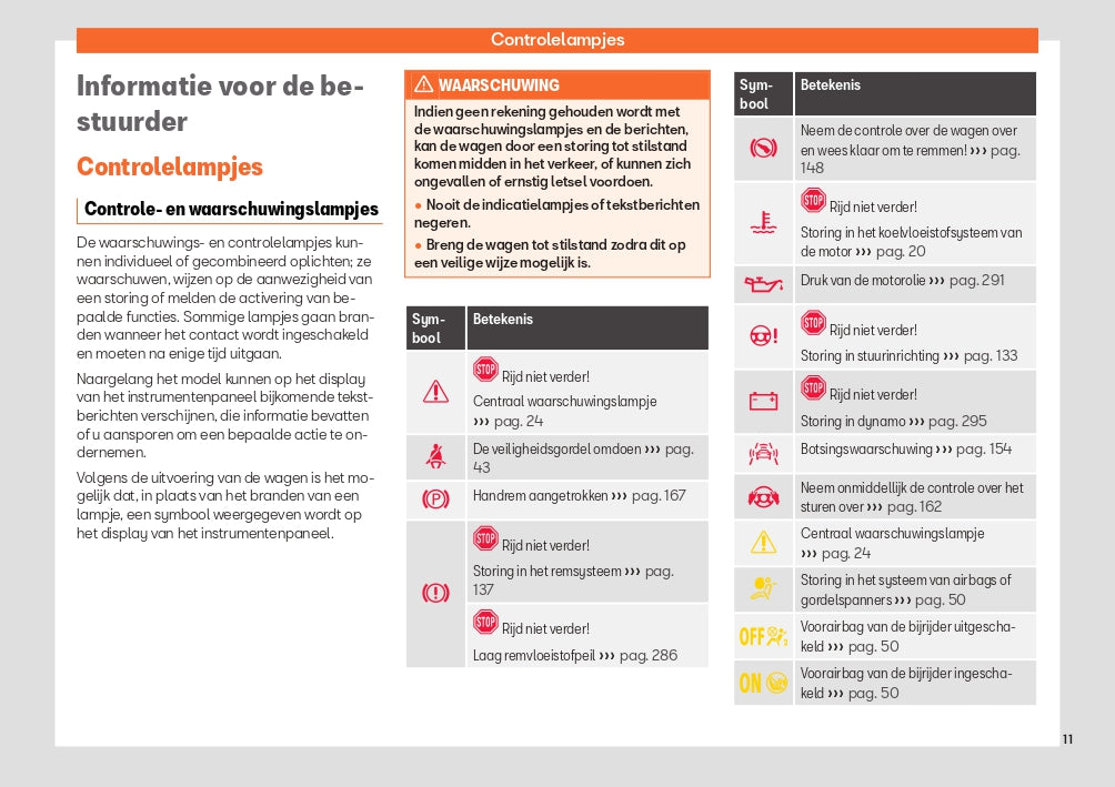 2022-2023 Seat Arona Owner's Manual | Dutch