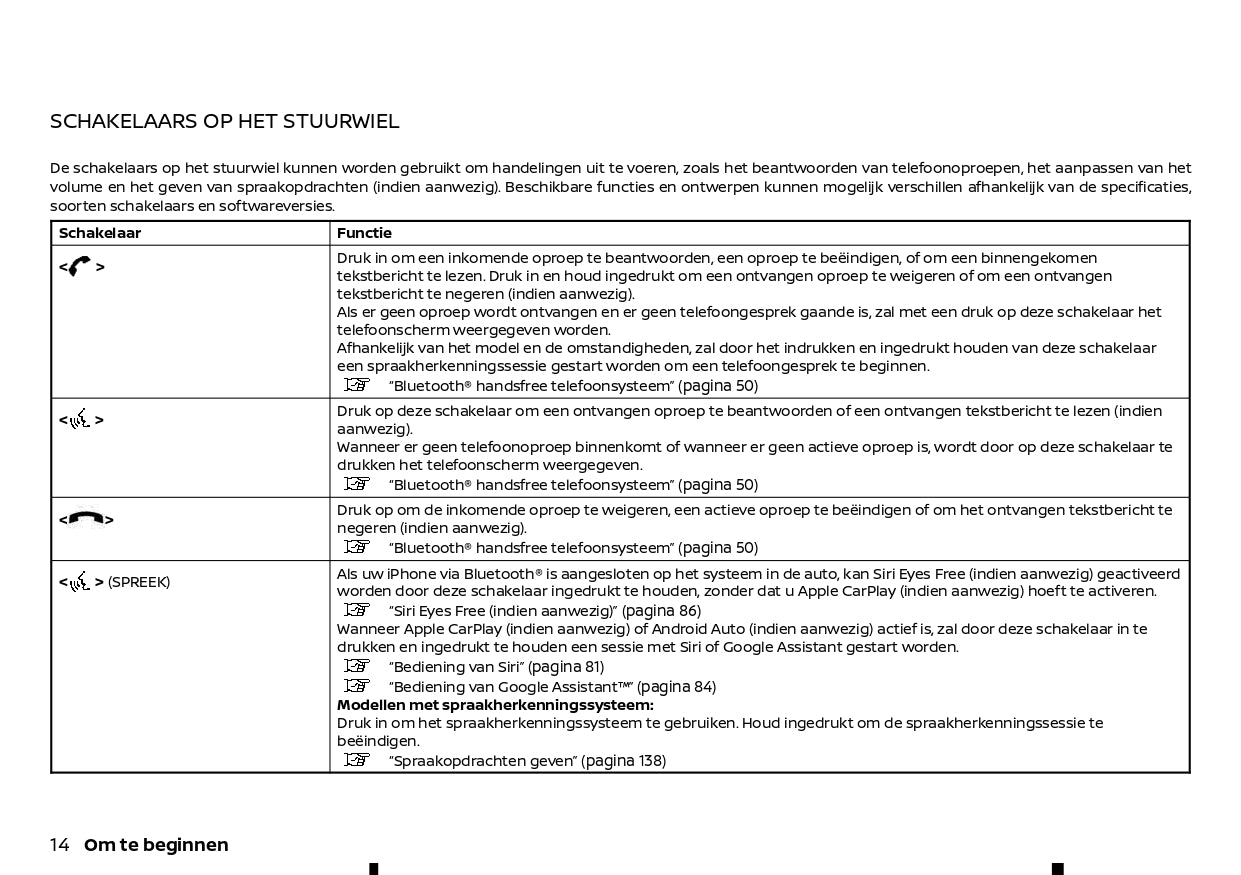 2022-2024 Nissan Connect Type B Infotainment Manual | Dutch