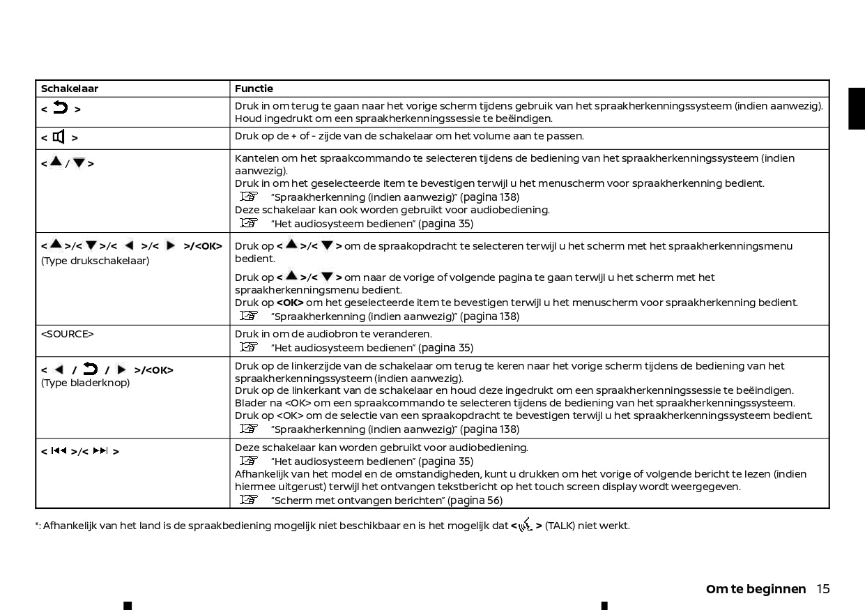 2022-2024 Nissan Connect Type B Infotainment Manual | Dutch