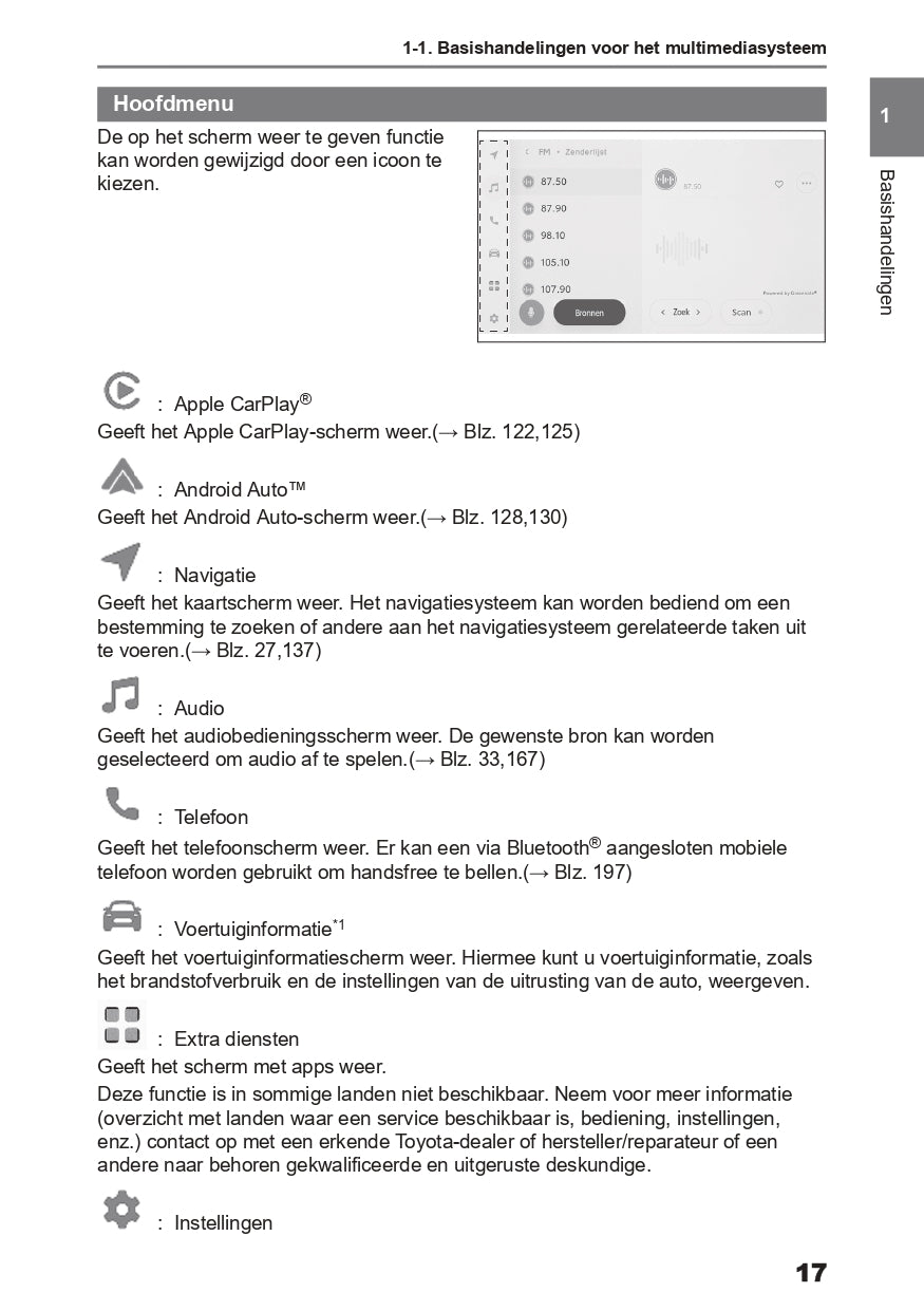 2023-2024 Toyota C-HR Hybrid Infotainment Manual | Dutch