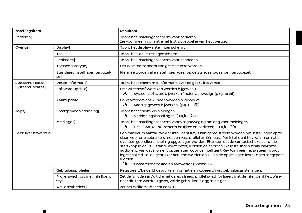 2022-2024 Nissan Connect Type B Infotainment Manual | Dutch