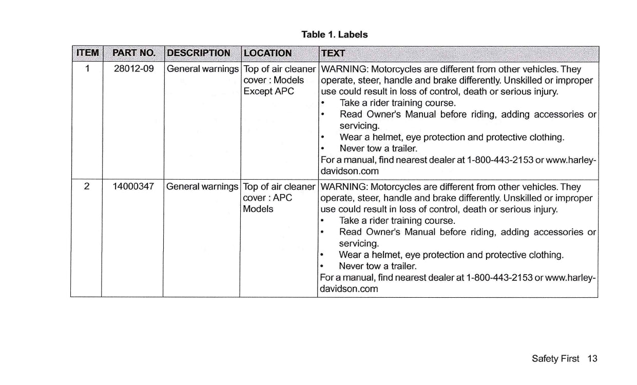 2014 Harley-Davidson FLHTKSE Owner's Manual | English