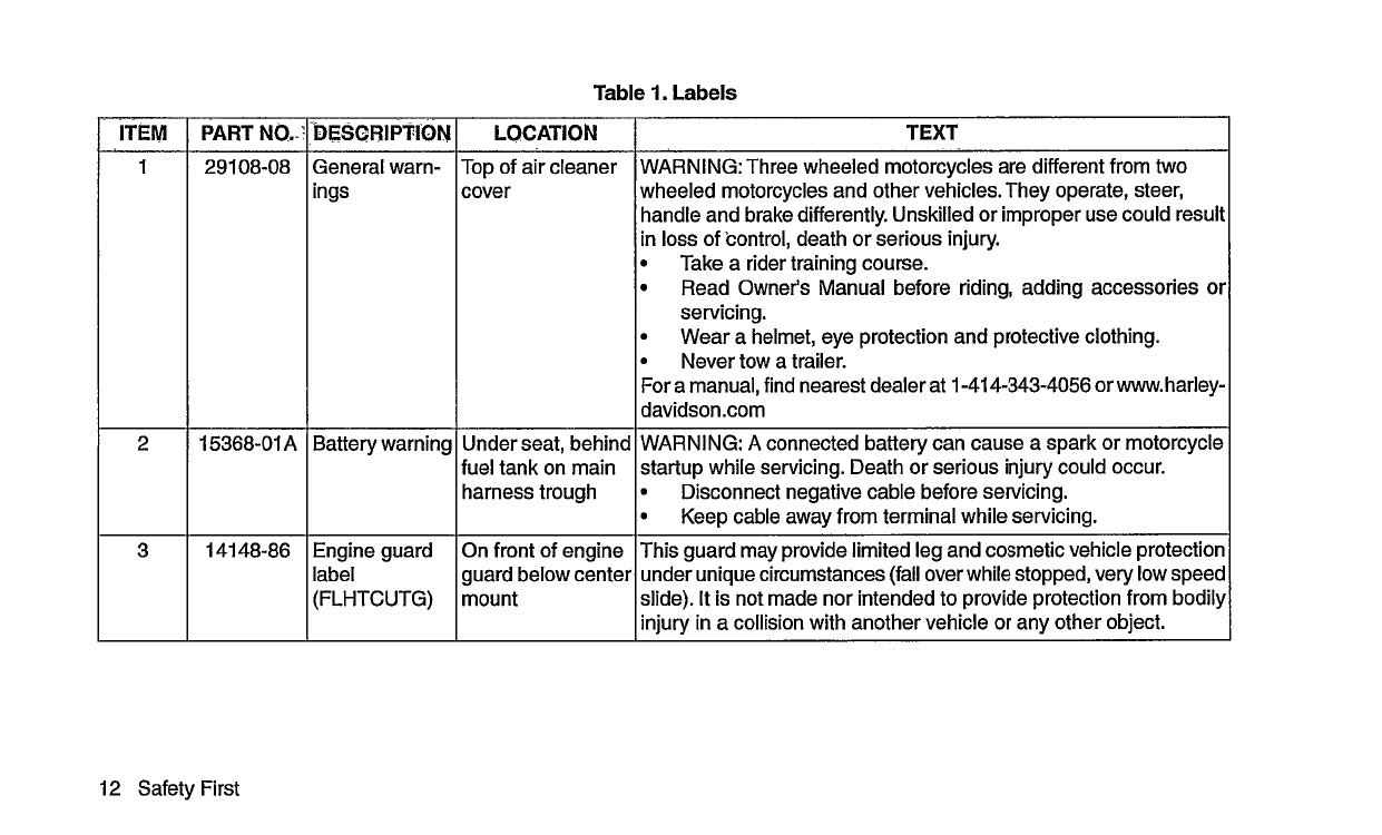 2017 Harley-Davidson Trike Bedienungsanleitung | Englisch