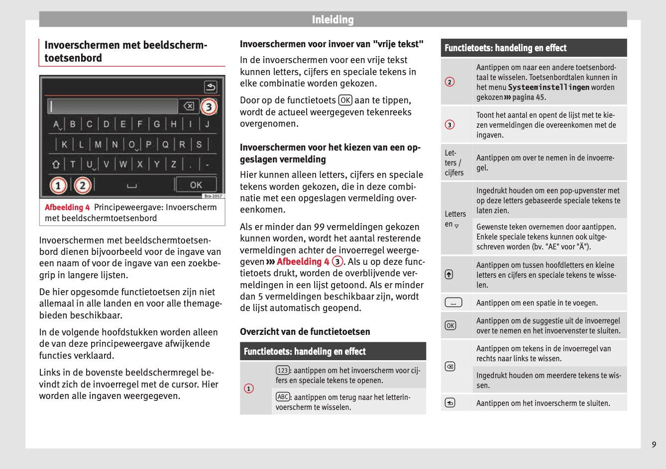 Seat Media System Colour 2010 - 2015