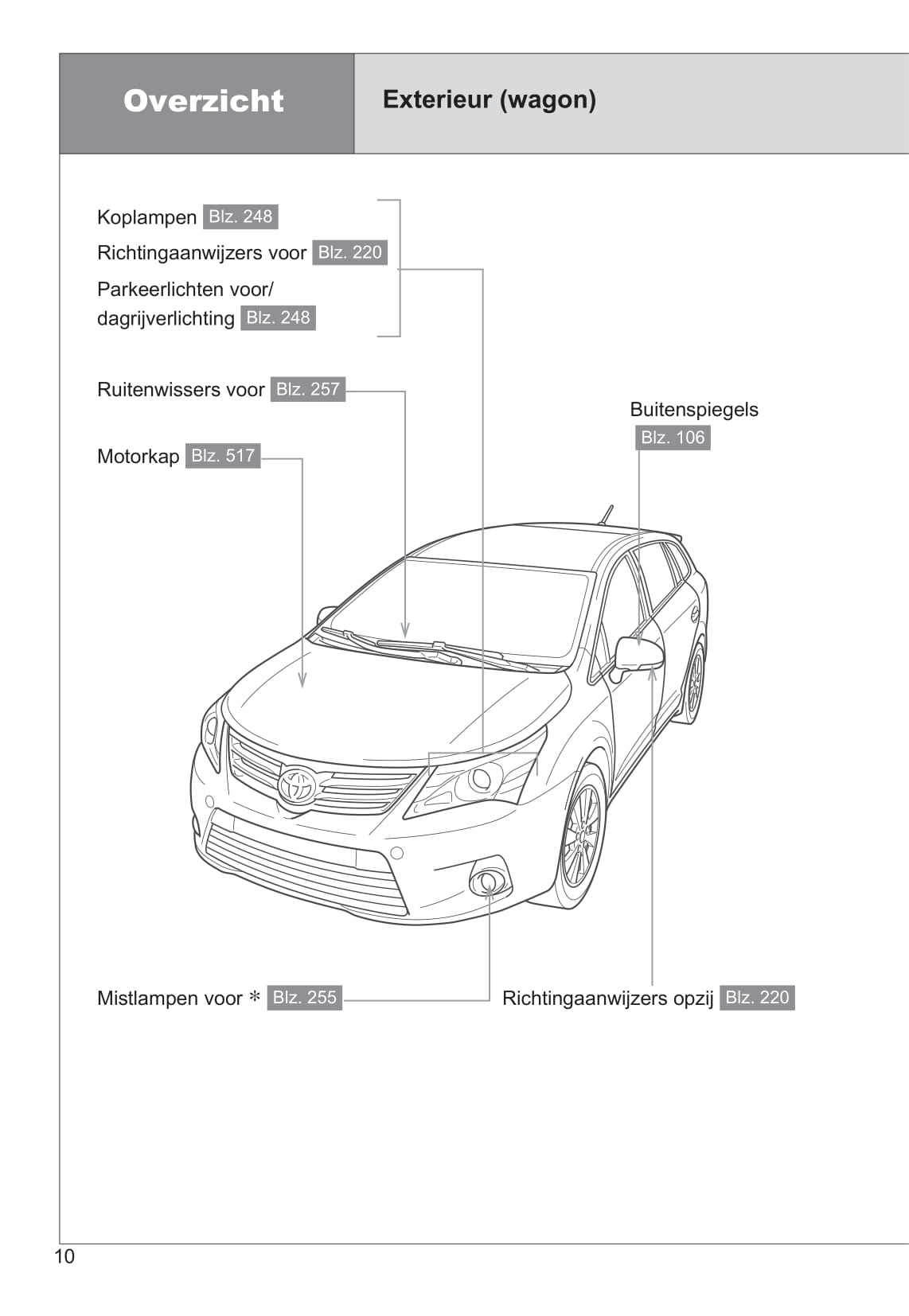 2014-2015 Toyota Avensis Bedienungsanleitung | Niederländisch