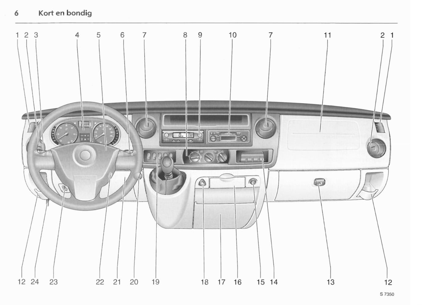 2006-2010 Opel Movano Bedienungsanleitung | Niederländisch