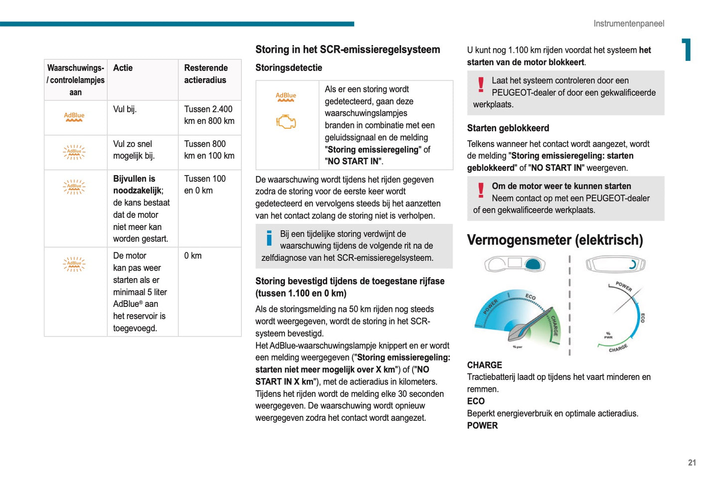 2019-2020 Peugeot 2008 / e-2008 Bedienungsanleitung | Niederländisch