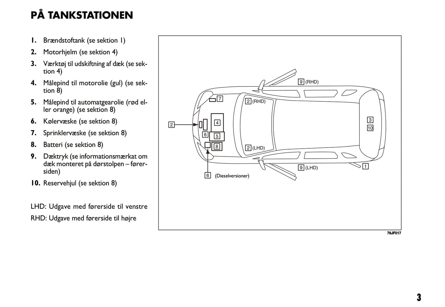 2011-2012 Fiat Sedici Bedienungsanleitung | Dansk