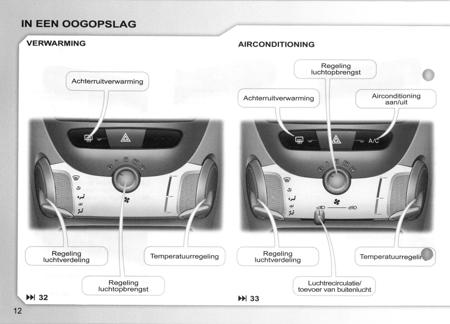 2007-2008 Peugeot 107 Owner's Manual | Dutch