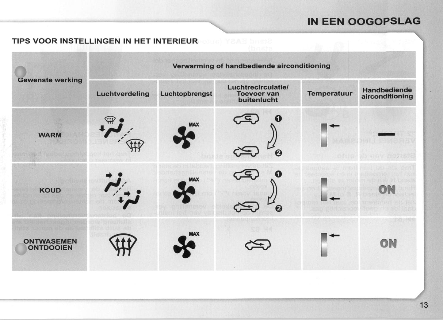 2007-2008 Peugeot 107 Owner's Manual | Dutch