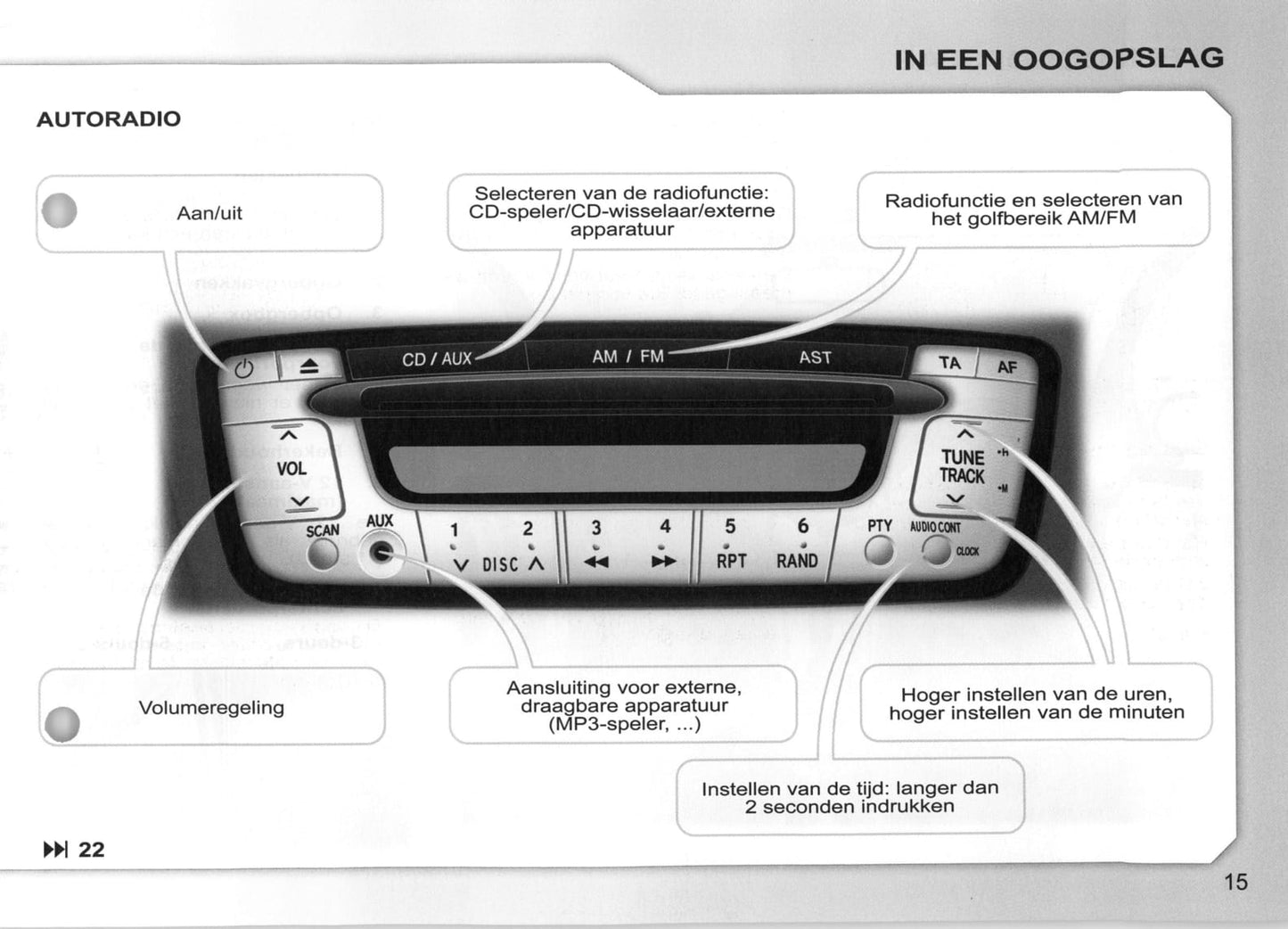2007-2008 Peugeot 107 Owner's Manual | Dutch