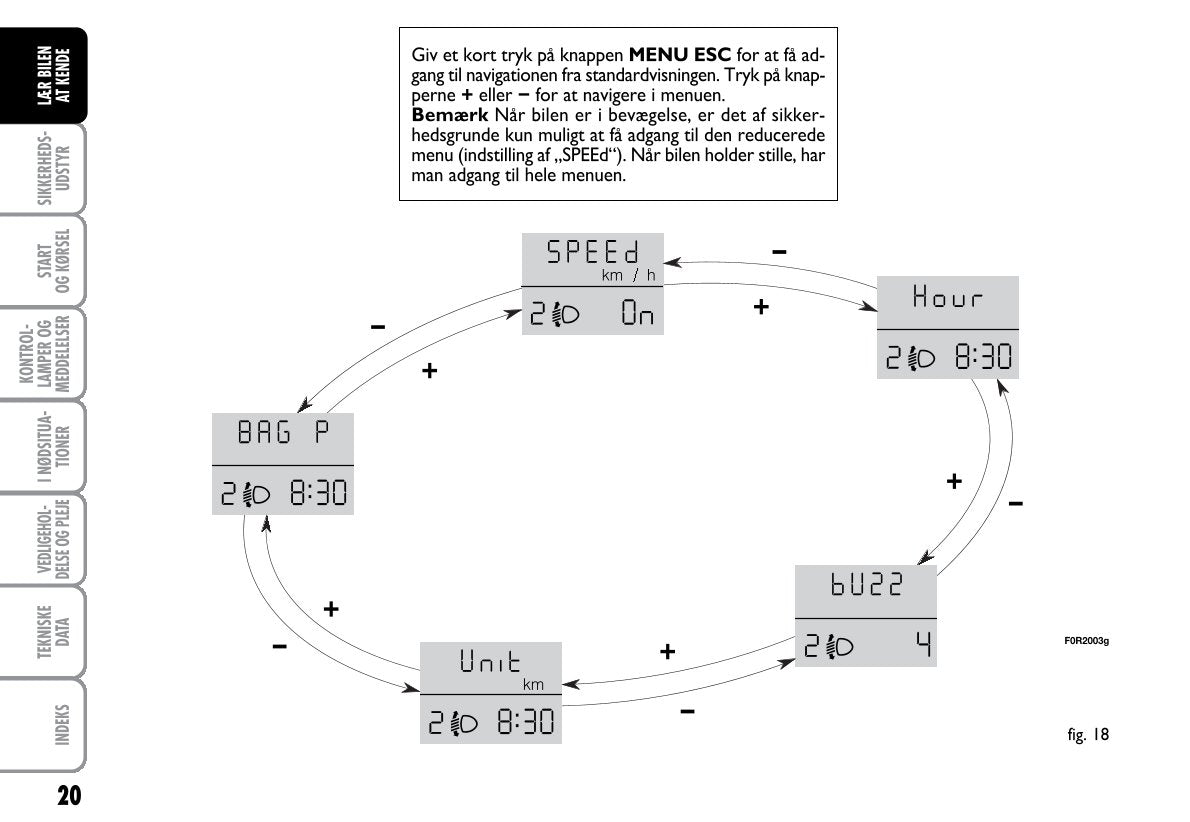 2012-2013 Fiat Linea Bedienungsanleitung | Dansk
