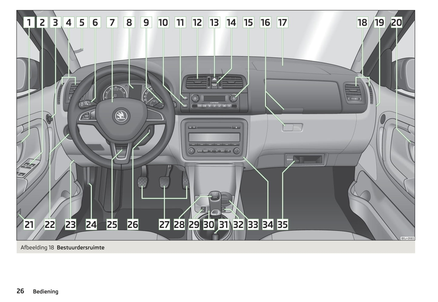 2010-2015 Skoda Fabia Bedienungsanleitung | Niederländisch