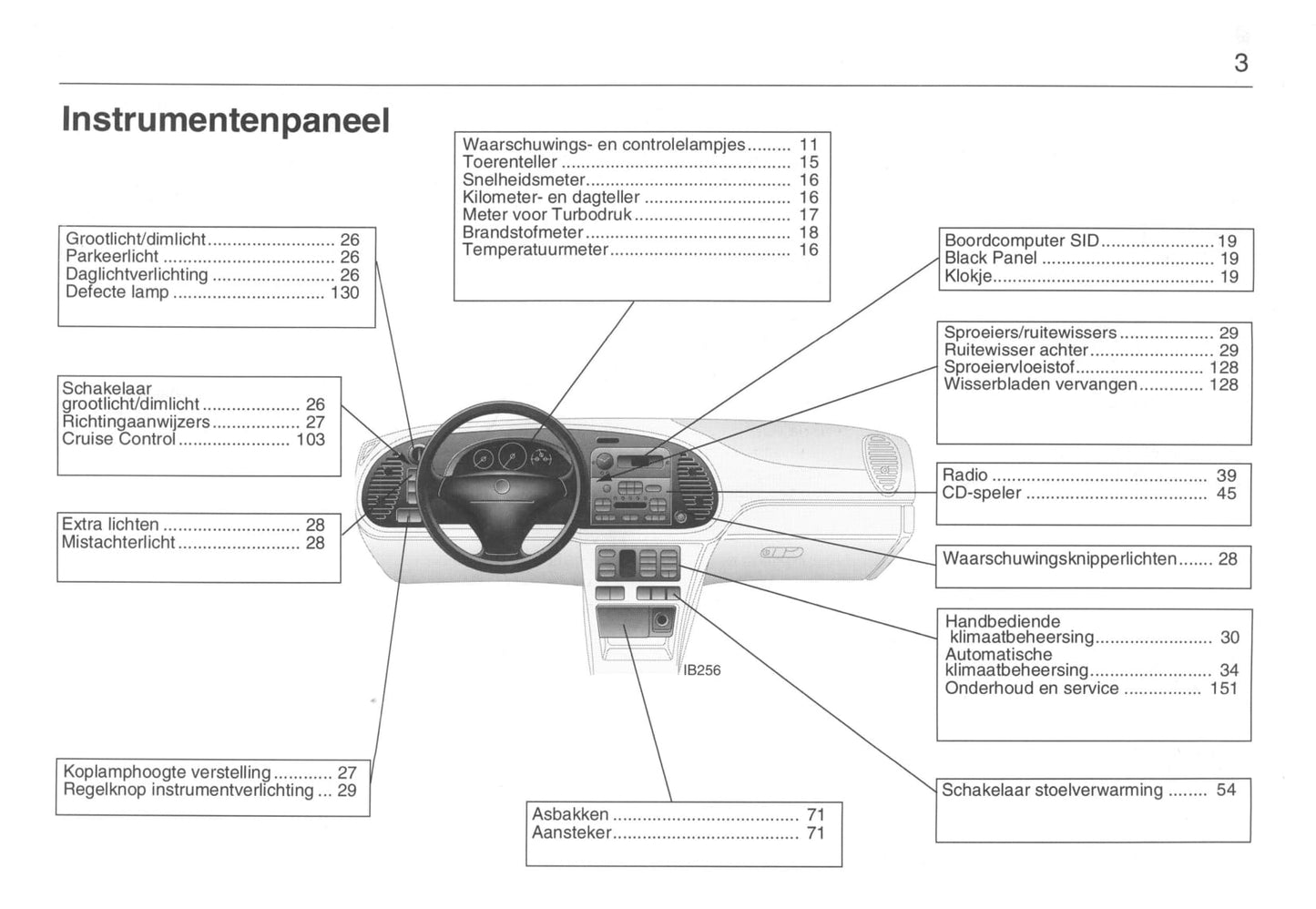 1993-1998 Saab 900 Bedienungsanleitung | Niederländisch