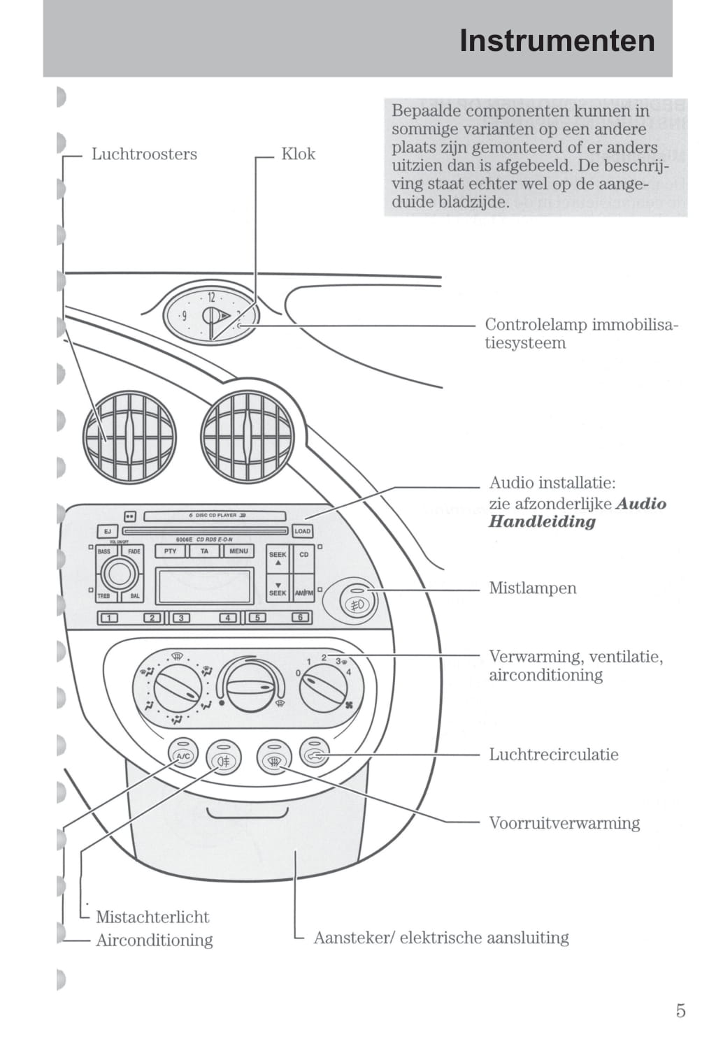 2003-2006 Ford StreetKa Bedienungsanleitung | Niederländisch