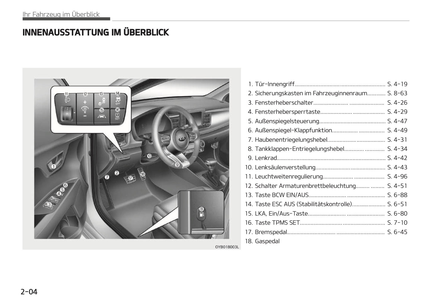 2018-2019 Kia Rio Owner's Manual | German