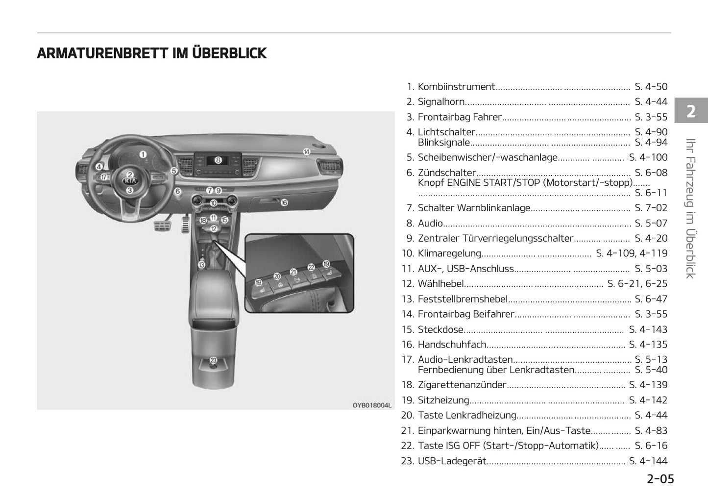 2018-2019 Kia Rio Owner's Manual | German