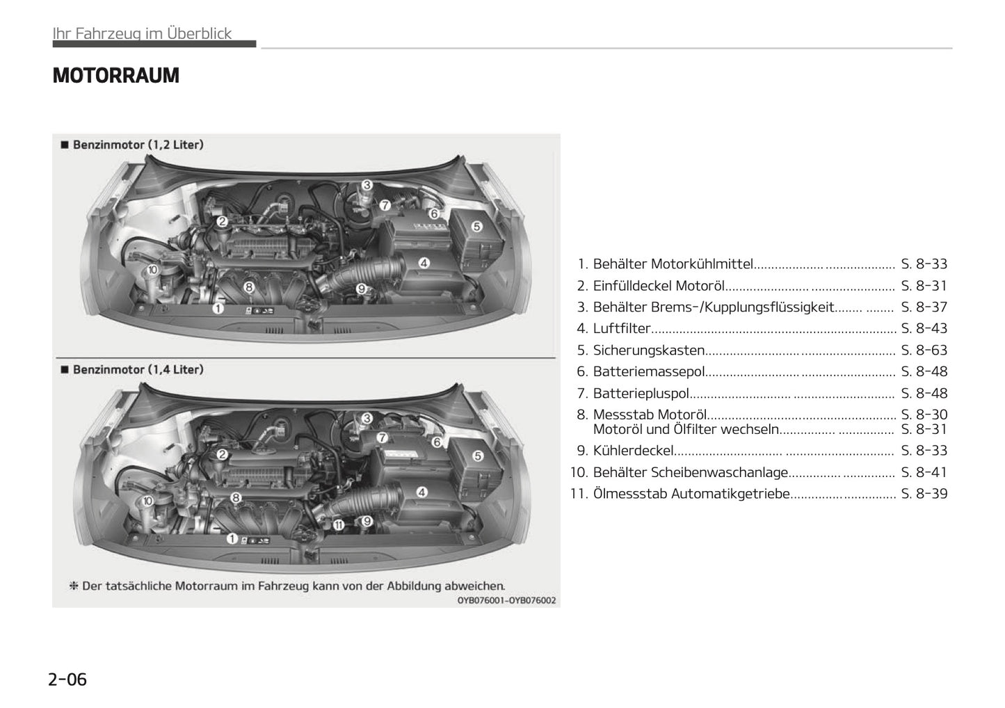 2018-2019 Kia Rio Owner's Manual | German