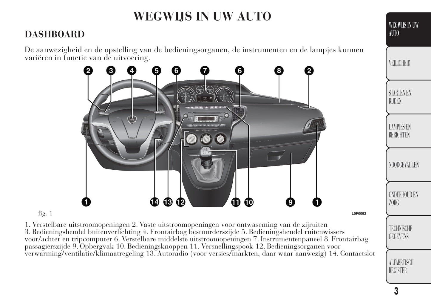 2011-2015 Lancia Ypsilon Owner's Manual | Dutch