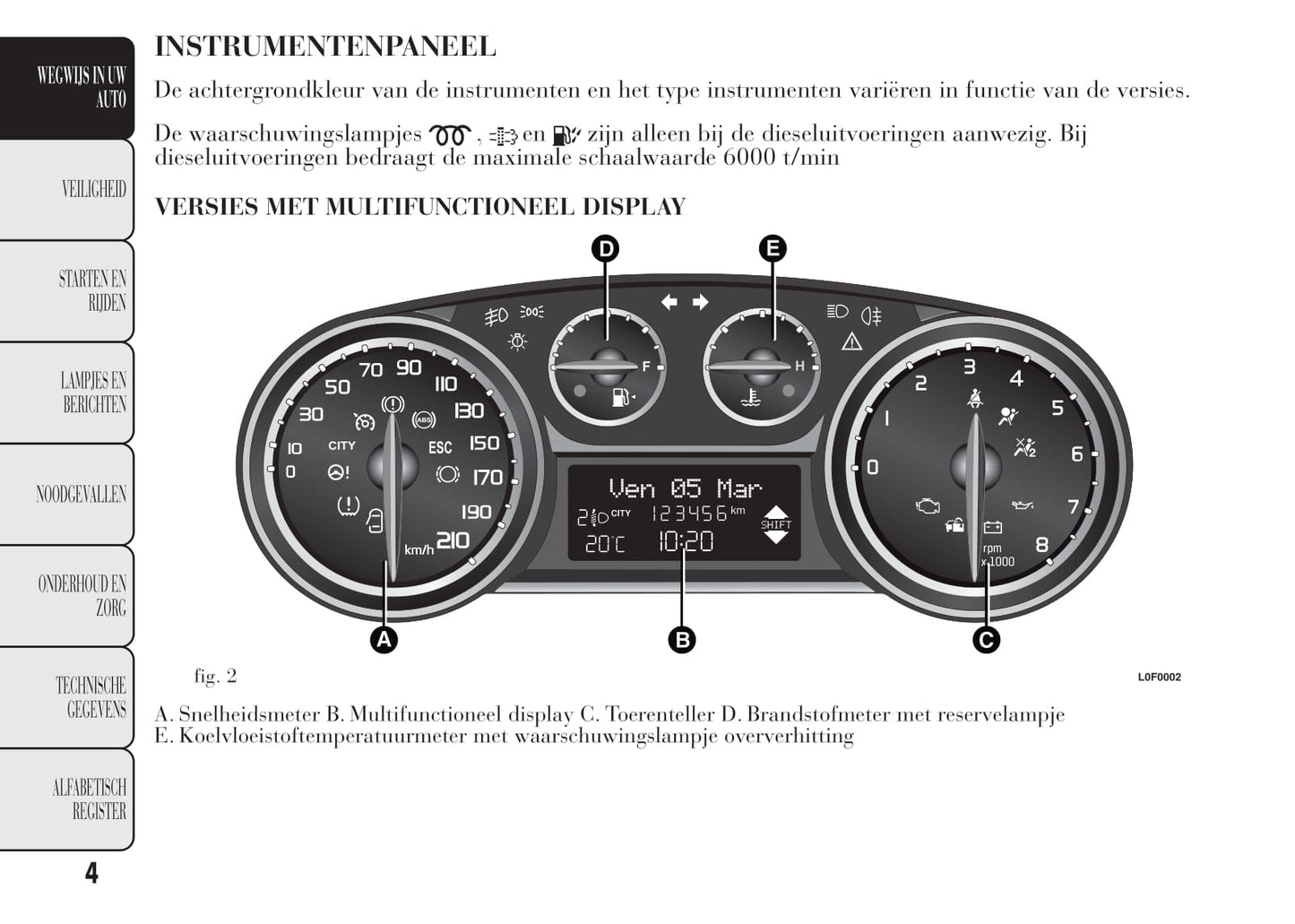 2011-2015 Lancia Ypsilon Owner's Manual | Dutch