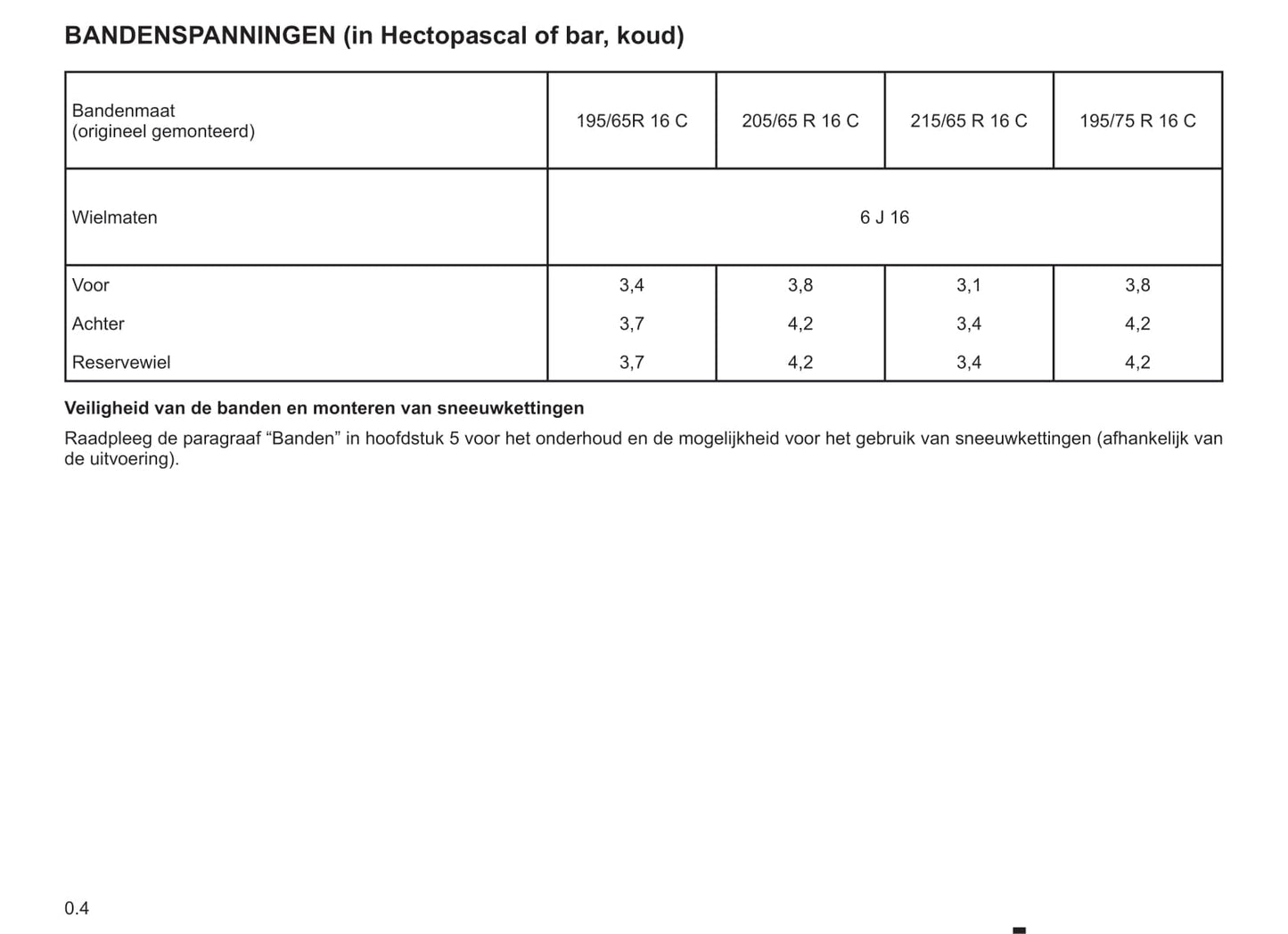 2012-2013 Renault Trafic Bedienungsanleitung | Niederländisch