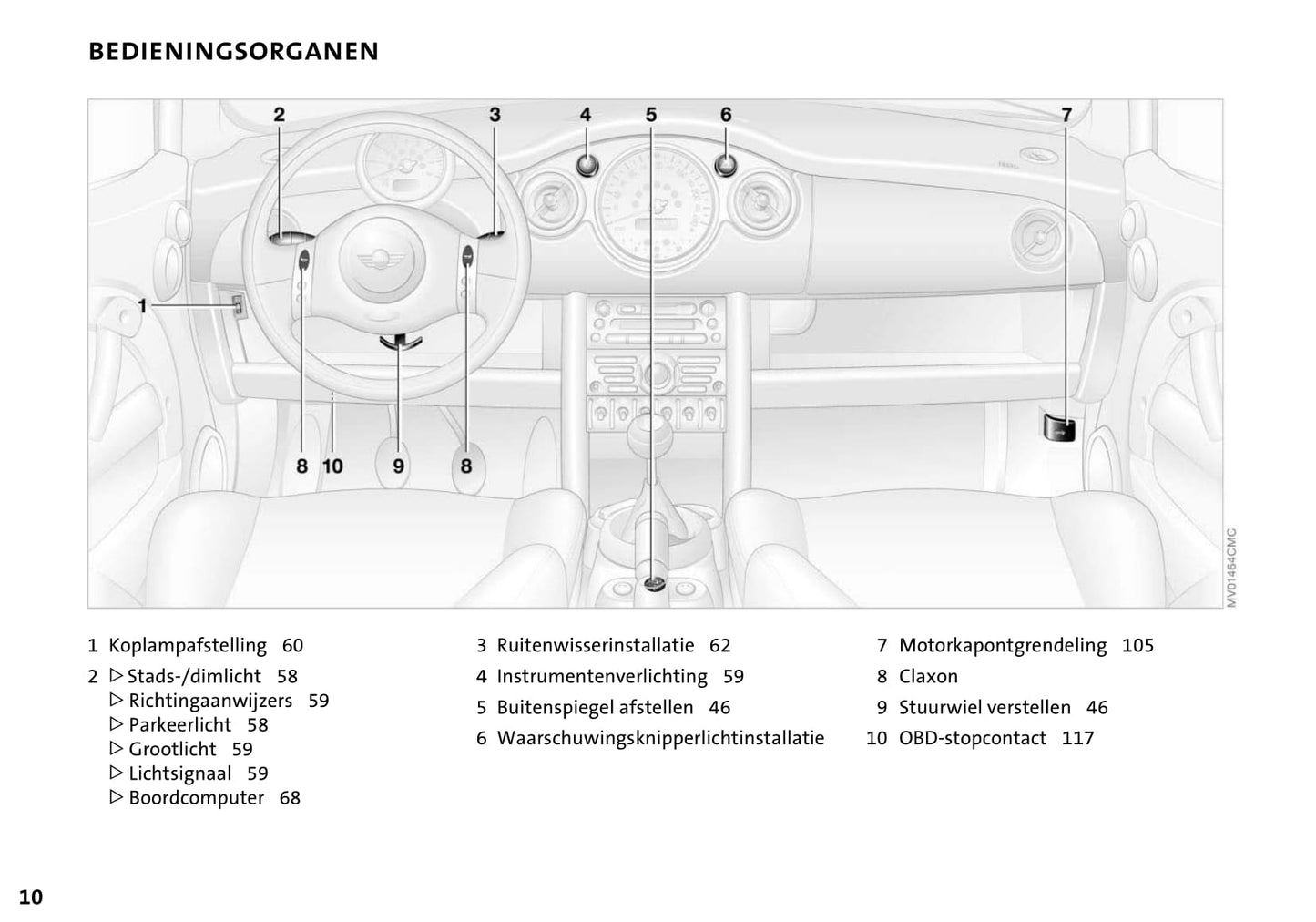 2004-2009 Mini Cabrio Bedienungsanleitung | Niederländisch