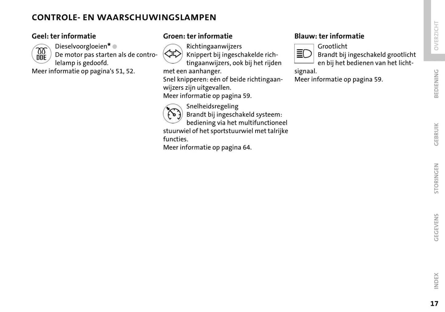 2004-2009 Mini Cabrio Bedienungsanleitung | Niederländisch
