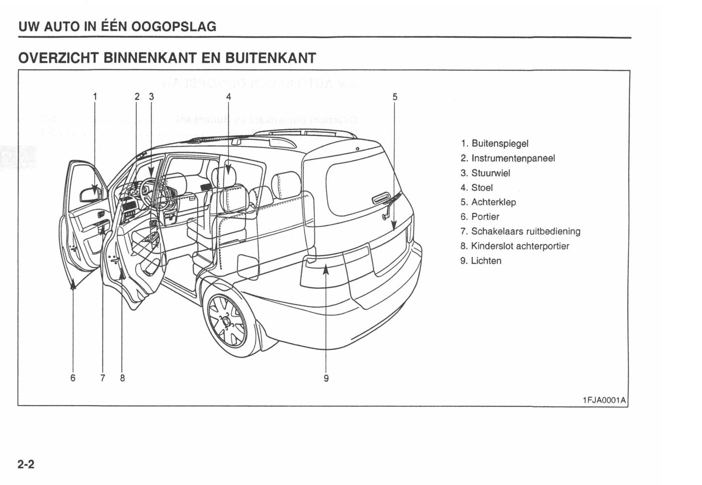 2002-2003 Kia Carens Bedienungsanleitung | Niederländisch