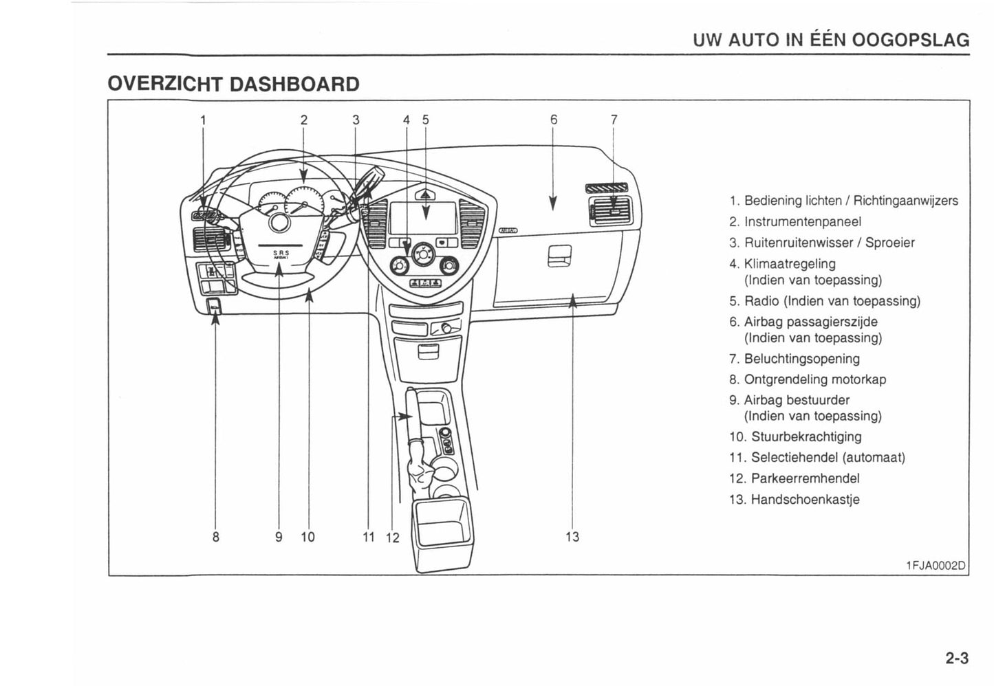 2002-2003 Kia Carens Bedienungsanleitung | Niederländisch