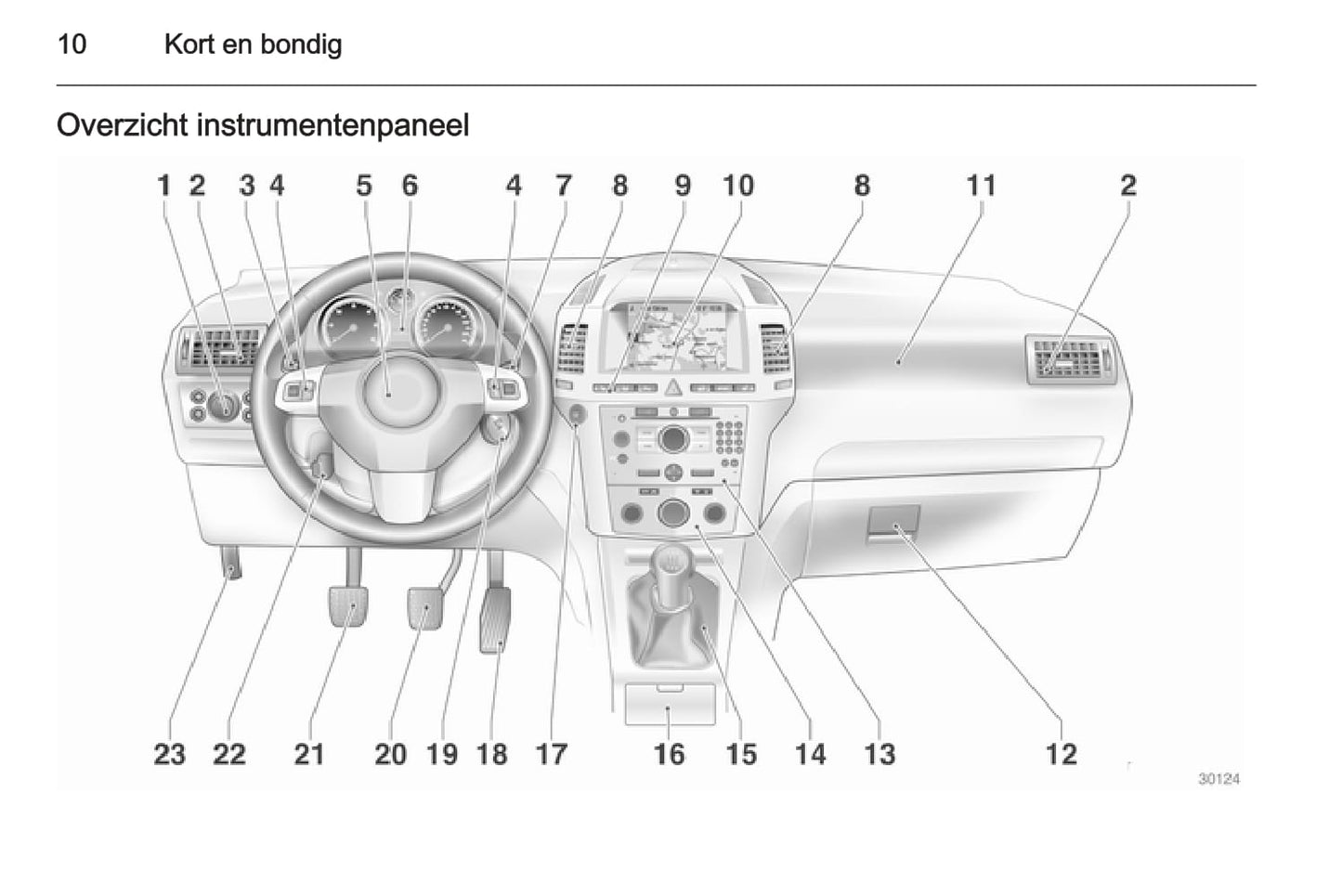 2013-2014 Opel Zafira / Zafira Family Bedienungsanleitung | Niederländisch