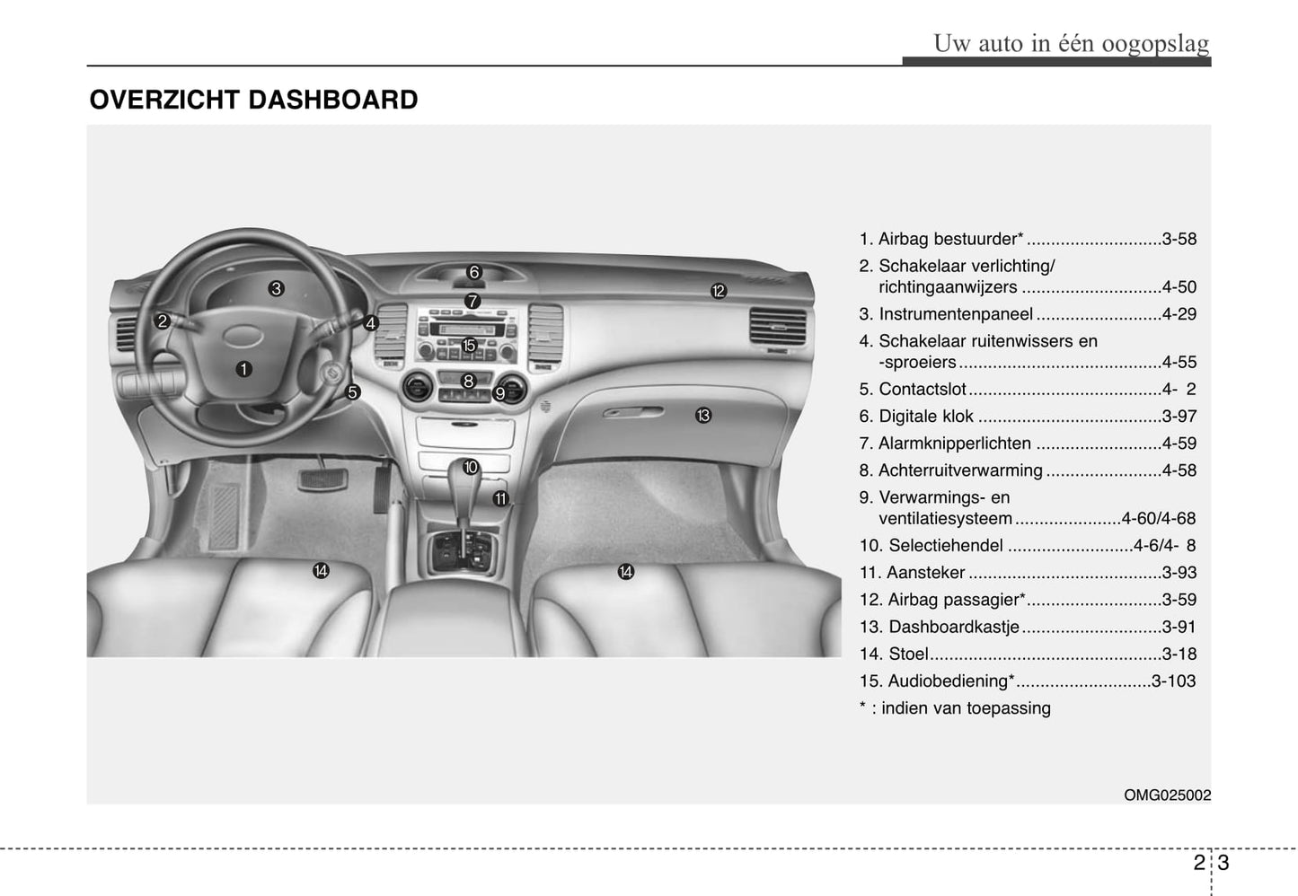 2006-2007 Kia Magentis Bedienungsanleitung | Niederländisch