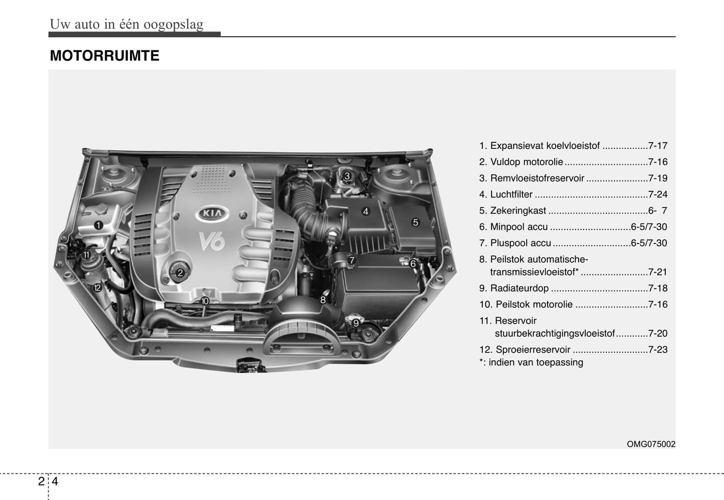 2006-2007 Kia Magentis Bedienungsanleitung | Niederländisch