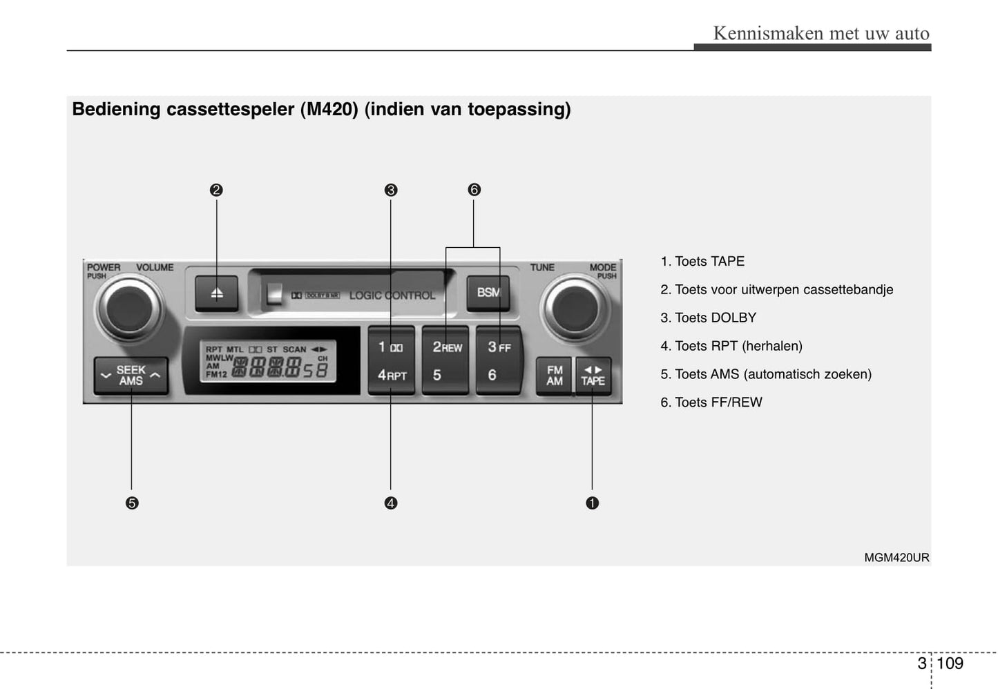 2006-2007 Kia Magentis Bedienungsanleitung | Niederländisch