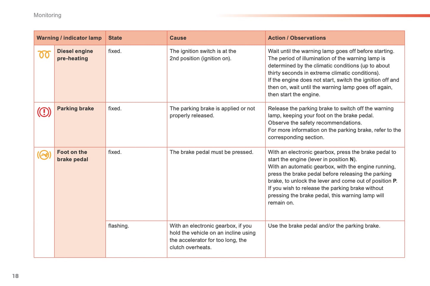2015-2016 Peugeot 2008 Owner's Manual | English