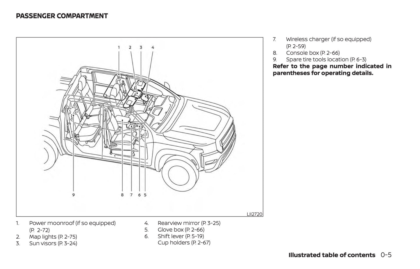 2022-2023 Nissan Frontier Bedienungsanleitung | Englisch