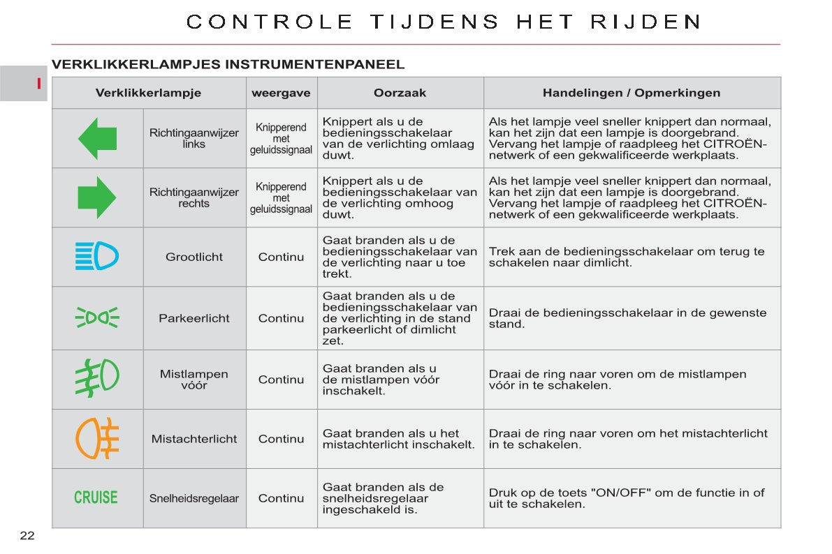 2011-2012 Citroën C-Crosser Owner's Manual | Dutch