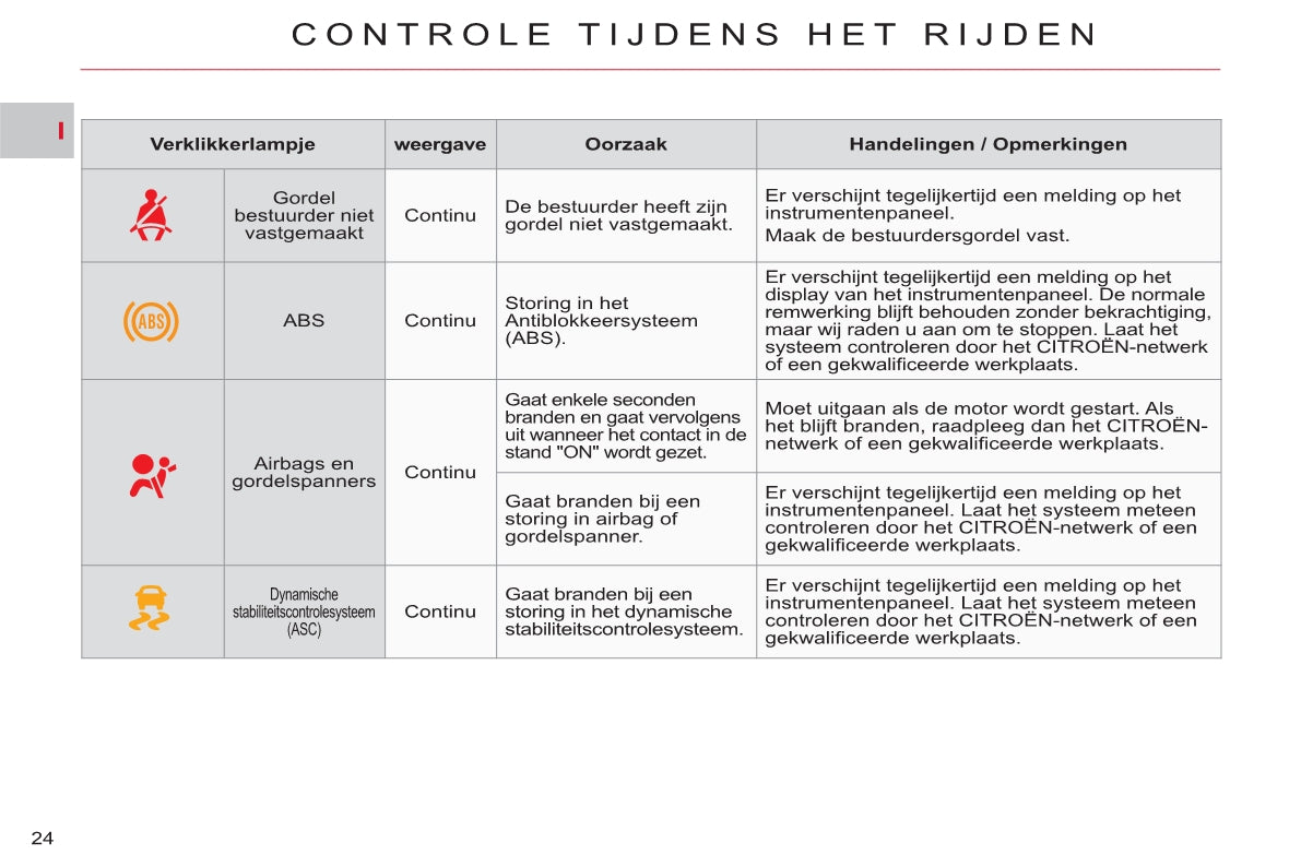 2011-2012 Citroën C-Crosser Owner's Manual | Dutch