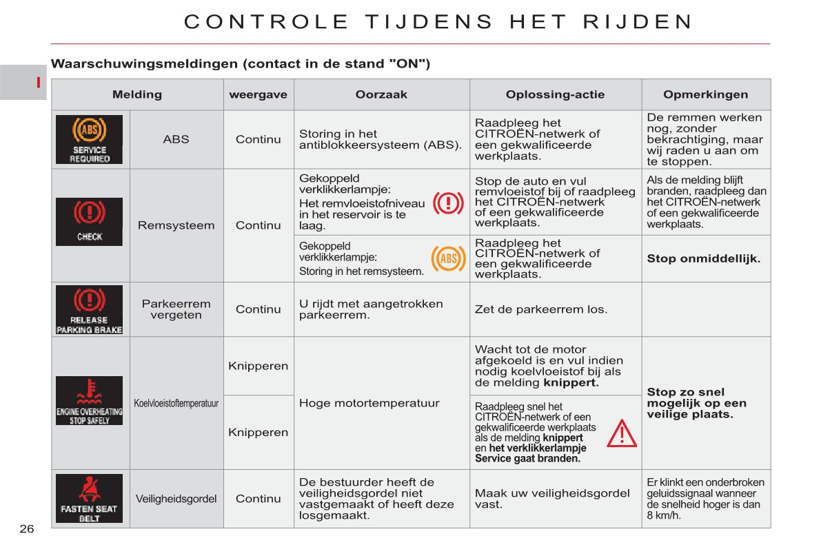 2011-2012 Citroën C-Crosser Owner's Manual | Dutch