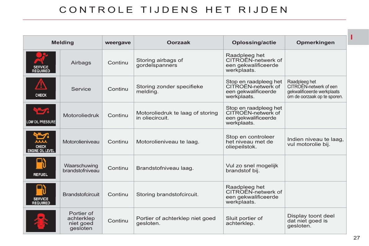 2011-2012 Citroën C-Crosser Owner's Manual | Dutch