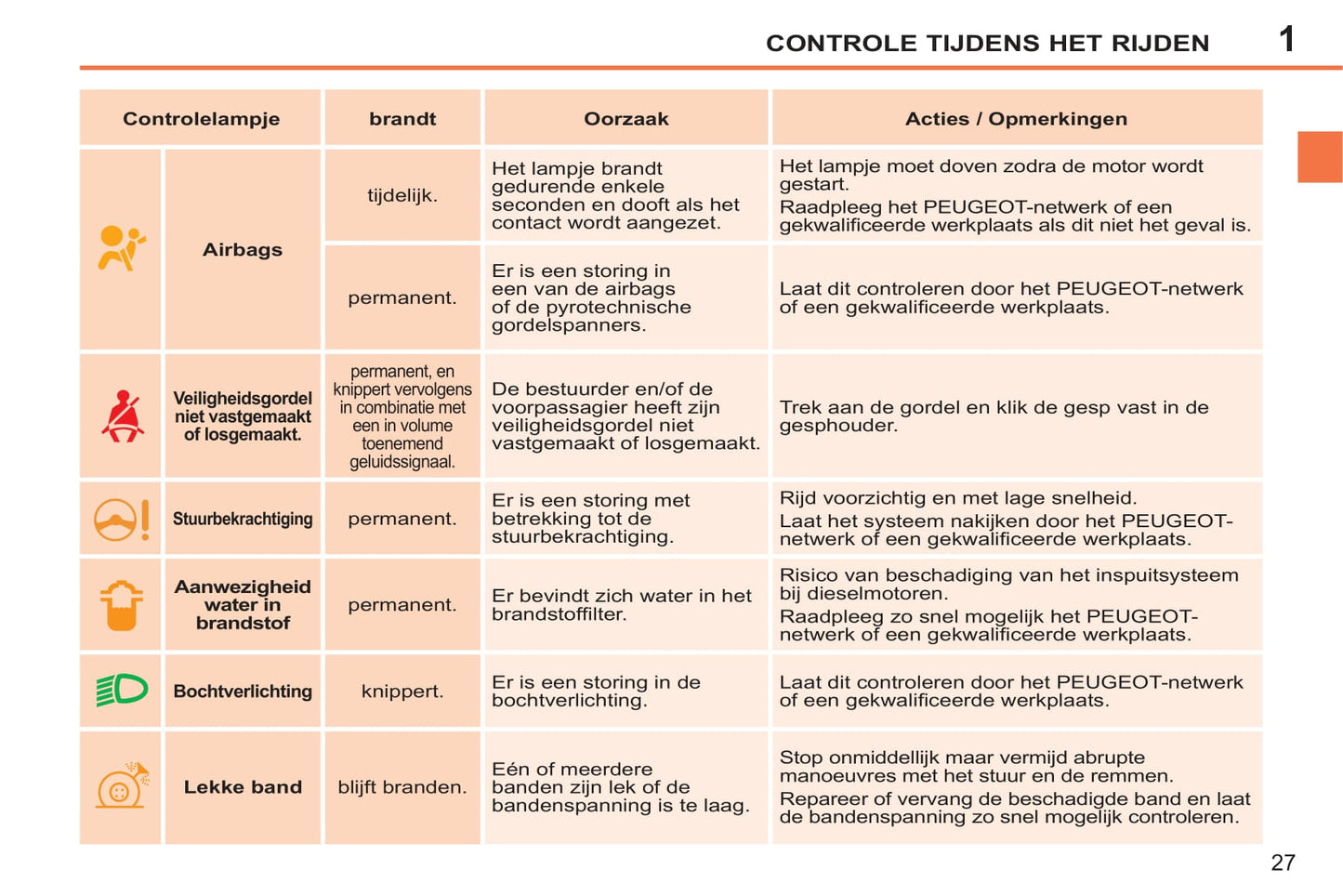 2014-2015 Peugeot 207 CC Bedienungsanleitung | Niederländisch