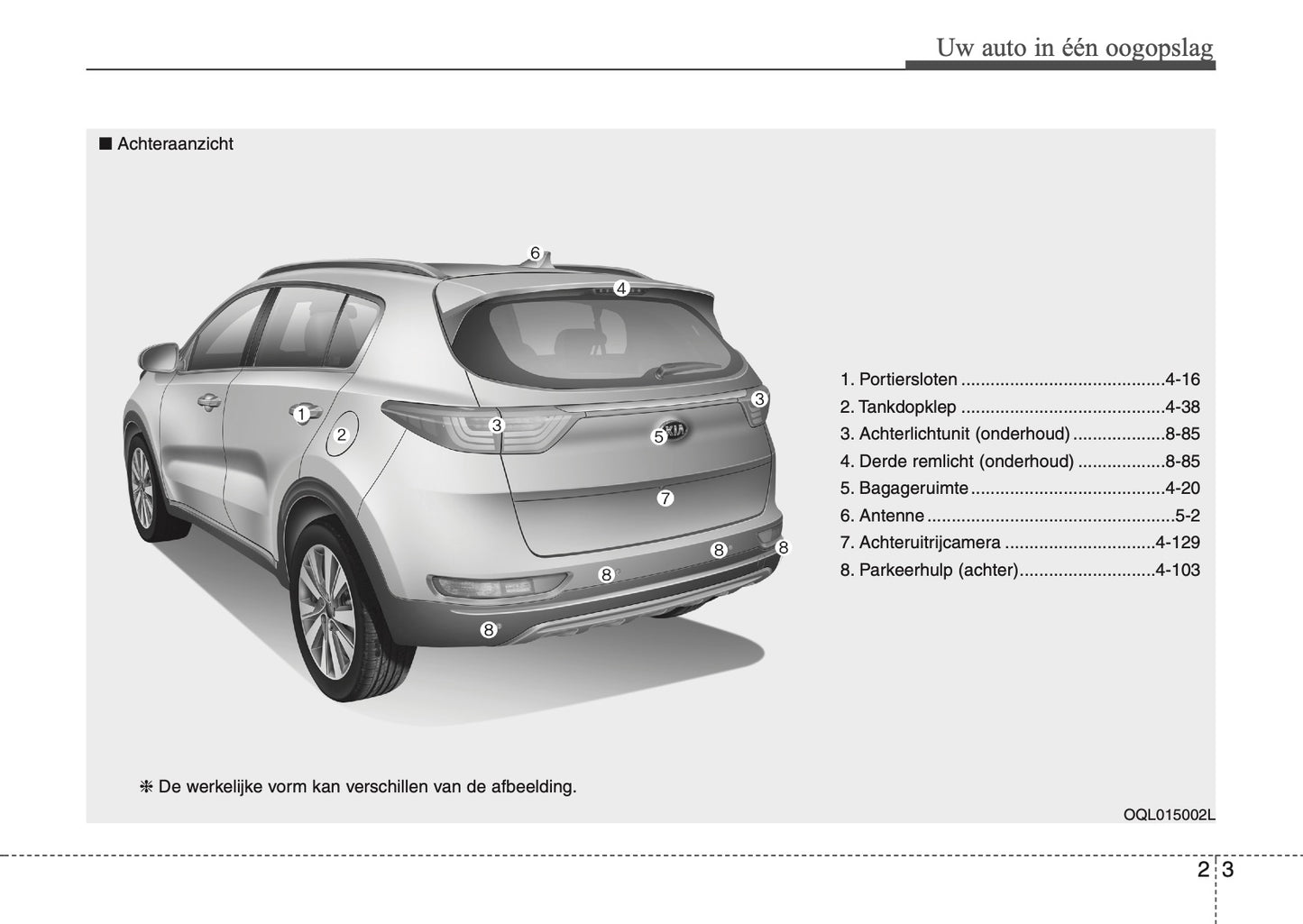 2016 Kia Sportage Bedienungsanleitung | Niederländisch