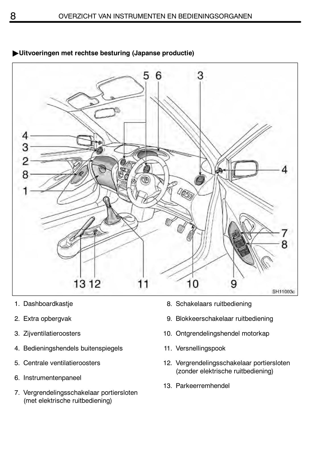2004-2005 Toyota Yaris Bedienungsanleitung | Niederländisch
