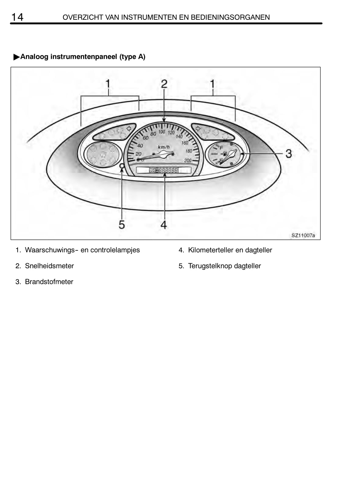 2004-2005 Toyota Yaris Bedienungsanleitung | Niederländisch