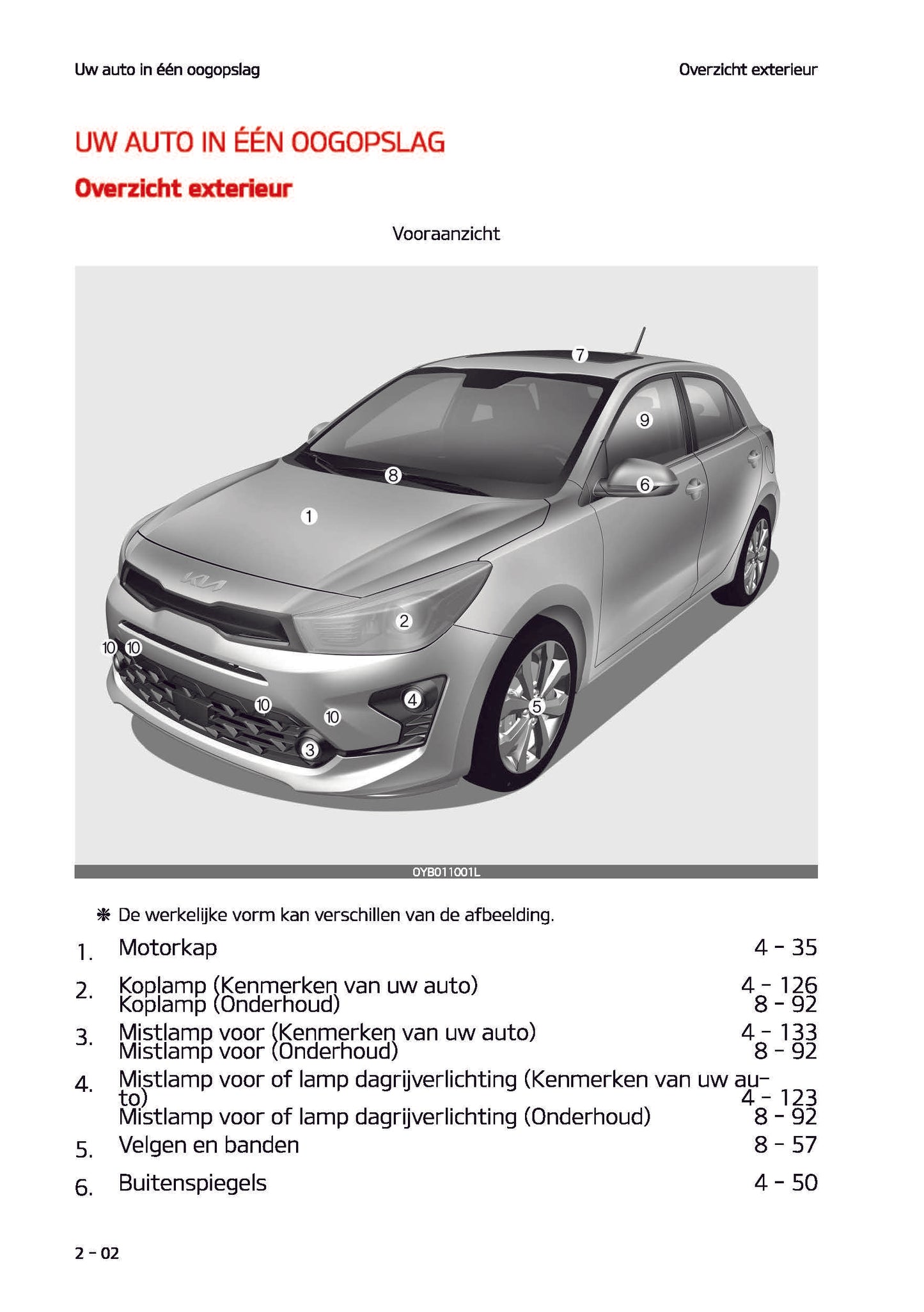 2021-2022 Kia Rio Bedienungsanleitung | Niederländisch