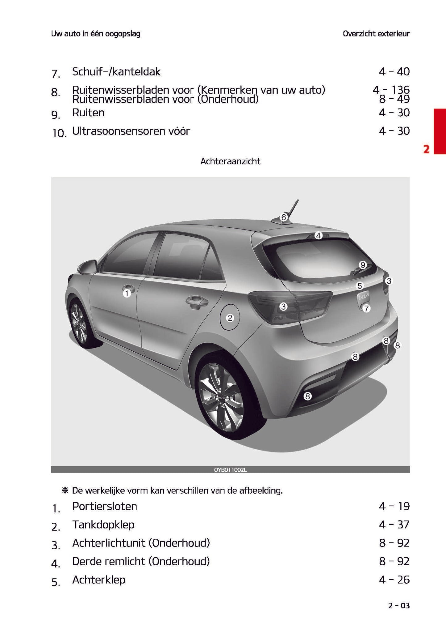 2021-2022 Kia Rio Bedienungsanleitung | Niederländisch