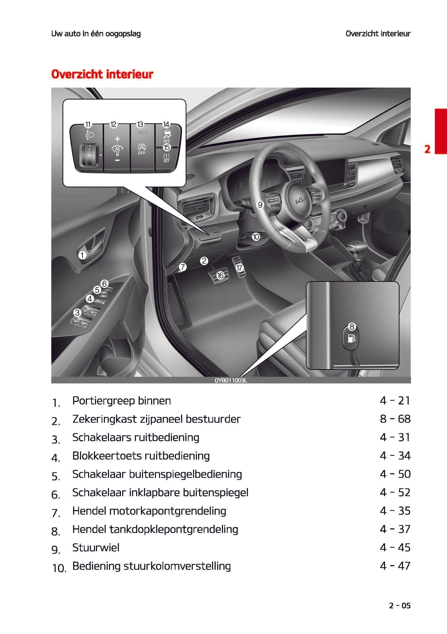 2021-2022 Kia Rio Bedienungsanleitung | Niederländisch