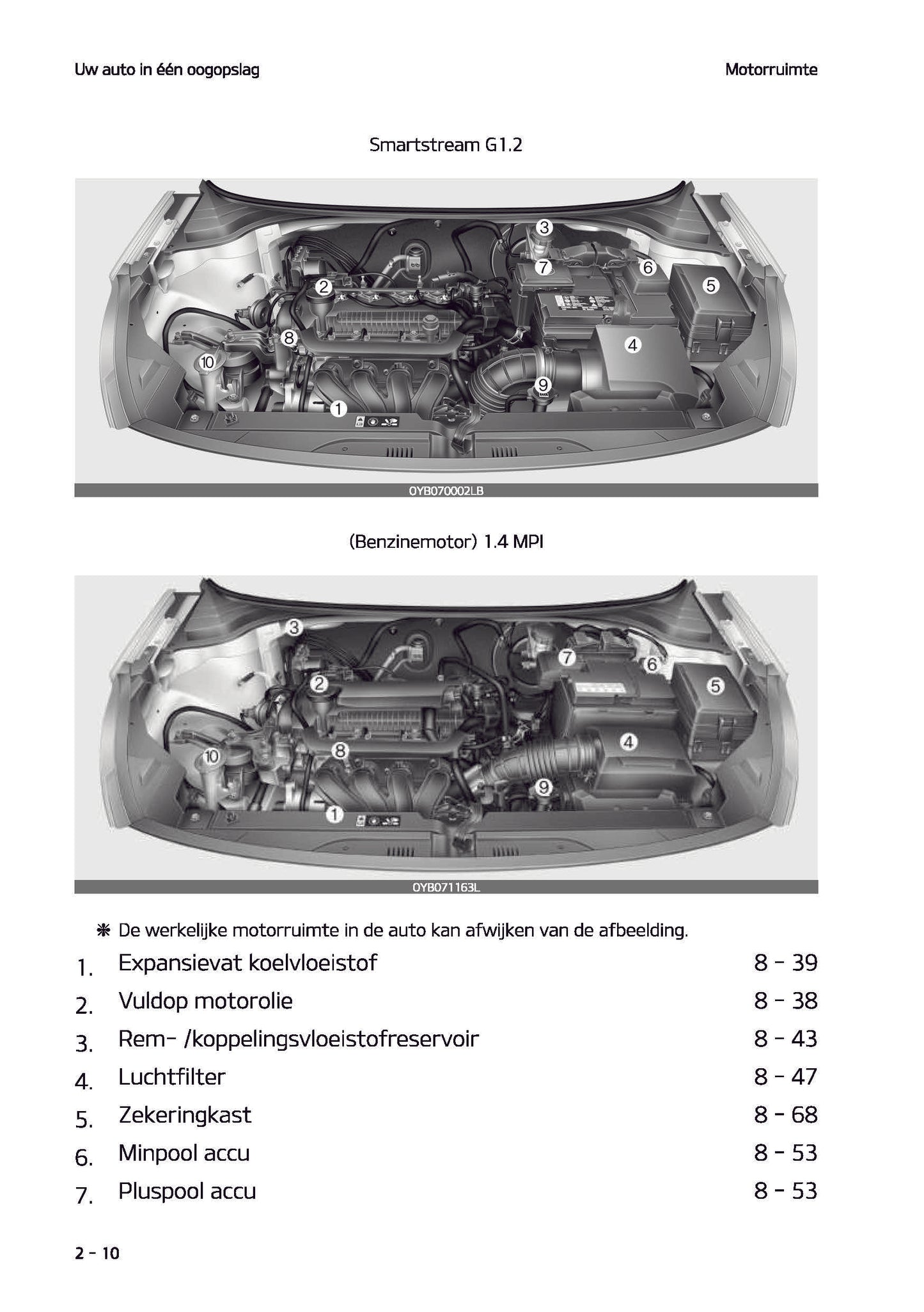 2021-2022 Kia Rio Bedienungsanleitung | Niederländisch